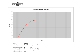 B&C 15RBX100 Woofer 15" 8 Ohm – Terminali Faston