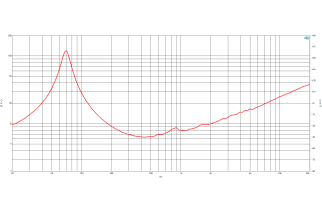 B&C 10MBX64 Midbass 10” 8/16 Ohm – Terminali Push Button