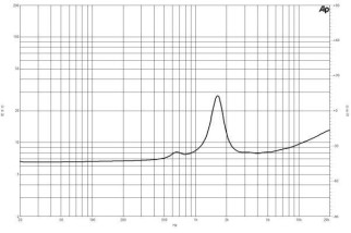 B&C DE12TC Driver a Compressione 1"