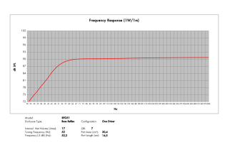 B&C 8FG51 Woofer 8" 8/16 Ohm – Terminali Faston