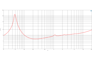 B&C 8FG51 Woofer 8" 8/16 Ohm – Terminali Faston