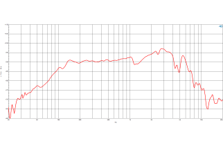 B&C 8FG51 Woofer 8" 8/16 Ohm – Terminali Faston