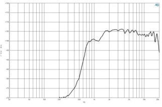 B&C DE14 Driver a Compressione 1"