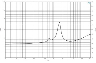 B&C DE14 Driver a Compressione 1"