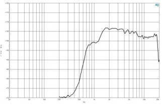 B&C DE14TN Driver a Compressione 1"