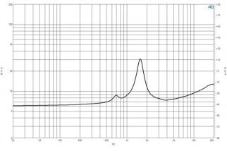 B&C DE14TN Driver a Compressione 1"
