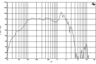 B&C 18PS100 Subwoofer 18" 4/8 Ohm – Terminali Faston