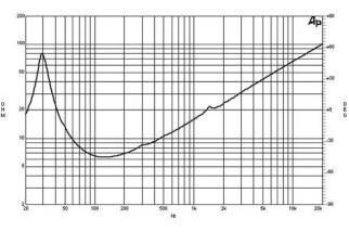 B&C 18PS100 Subwoofer 18" 4/8 Ohm – Terminali Faston