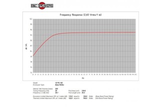 B&C 18PS100 Subwoofer 18" 4/8 Ohm – Terminali Faston