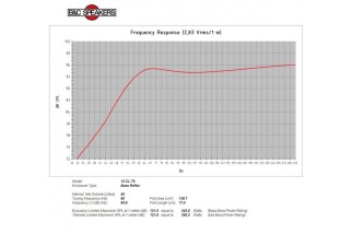 B&C 12CL76 Woofer 12” 4/8 Ohm – Terminali Faston