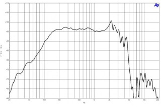 B&C 12CL76 Woofer 12” 4/8 Ohm – Terminali Faston