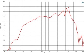 B&C 6MDN44 Midrange 6.5" 8/16 Ohm – Terminali Faston