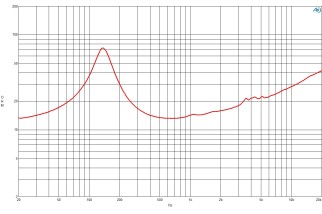 B&C 6MDN44 Midrange 6.5" 8/16 Ohm – Terminali Faston