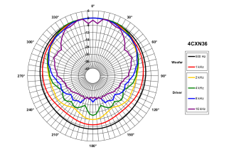 B&C 4CXN36 Coaxials 4" 8/16 Ohm - Terminali Faston