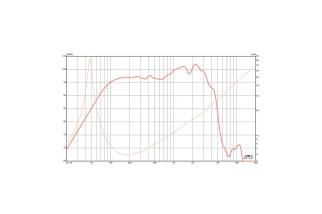 Eminence BETA-12A-2