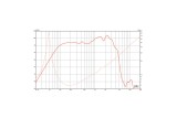 Eminence BETA-12A-2