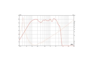 Eminence KAPPA PRO-18LF2