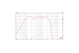 Eminence KAPPA PRO-18LF2