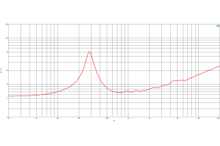 B&C 6NSM51 Midrange 6.5" 8/16 Ohm – Terminali Faston