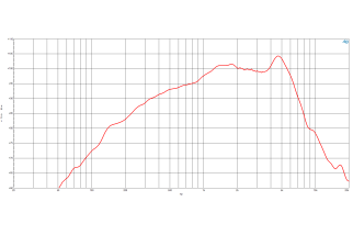 B&C 6NSM51 Midrange 6.5" 8/16 Ohm – Terminali Faston