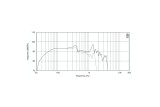 18 Sound 18LW2600