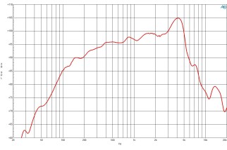 B&C 6MBX44 Midbass 6.5" 8/16 Ohm – Terminali Faston