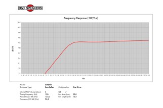 B&C 6MBX44 Midbass 6.5" 8/16 Ohm – Terminali Faston
