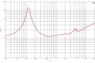 B&C 6MBX44 Midbass 6.5" 8/16 Ohm – Terminali Faston