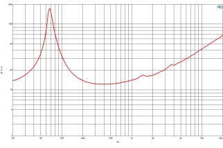 B&C 6NDL38 Woofer 6.5" 8/16 Ohm – Terminali Faston