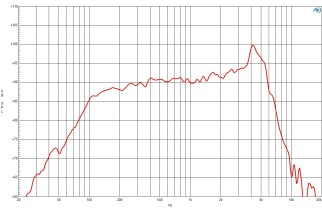B&C 6NDL38 Woofer 6.5" 8/16 Ohm – Terminali Faston
