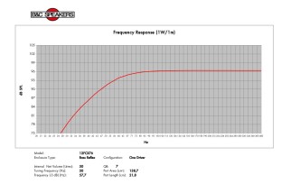 B&C 12FCX76 Coaxial 12" 8 Ohm - Terminali Faston