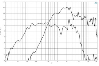 B&C 12FCX76 Coaxial 12" 8 Ohm - Terminali Faston