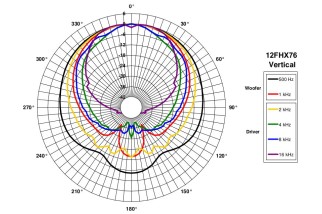 B&C 12FHX76 Coaxial 12" 8 Ohm - Terminali Faston