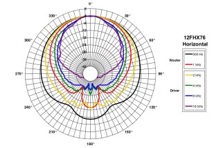 B&C 12FHX76 Coaxial 12" 8 Ohm - Terminali Faston