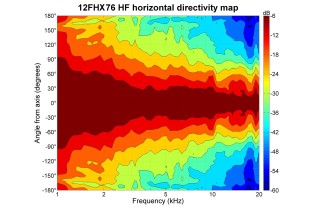 B&C 12FHX76 Coaxial 12" 8 Ohm - Terminali Faston
