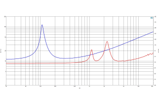 B&C 4CXN36 Coaxials 4" 8/16 Ohm - Terminali Faston
