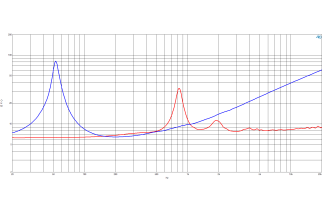B&C  12CLX64 Coaxial 12" 8 Ohm - Terminali Faston