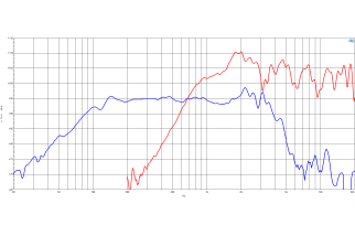B&C  12CLX64 Coaxial 12" 8 Ohm - Terminali Faston