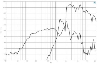 B&C 6FHX51 Coaxial 6" 8 Ohm - Terminali Faston