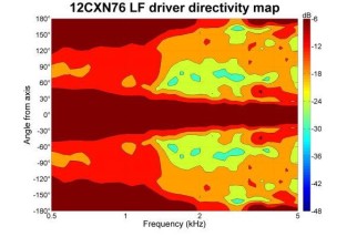 B&C 12CXN76 Coaxial 12" 8 Ohm - Terminali Push Button