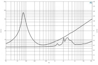 B&C 6FHX51 Coaxial 6" 8 Ohm - Terminali Faston