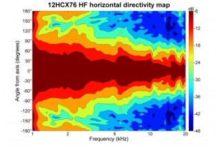 B&C 12HCX76 Coaxial 12" 8 Ohm - Terminali Push Button