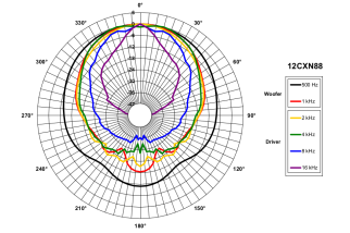 B&C 12CXN88 Coaxial 12" 8 Ohm - Terminali Faston