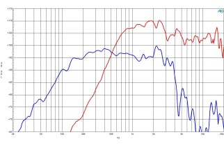 B&C 12CXN88 Coaxial 12" 8 Ohm - Terminali Faston