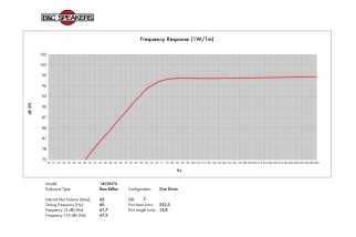 B&C 14CXN76 Coaxial 14" 8 Ohm - Terminali Faston