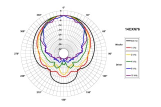 B&C 14CXN76 Coaxial 14" 8 Ohm - Terminali Faston