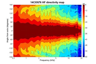 B&C 14CXN76 Coaxial 14" 8 Ohm - Terminali Faston