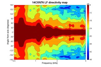 B&C 14CXN76 Coaxial 14" 8 Ohm - Terminali Faston