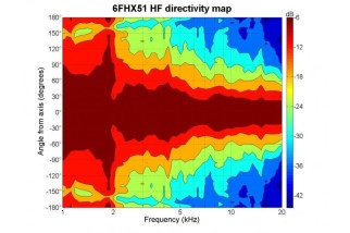 B&C 6FHX51 Coaxial 6" 8 Ohm - Terminali Faston