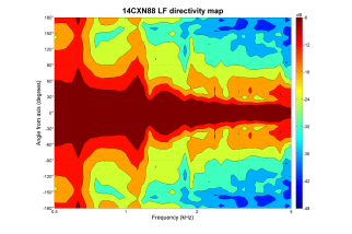 B&C 14CXN88 Coaxial 14" 8 Ohm - Terminali Faston